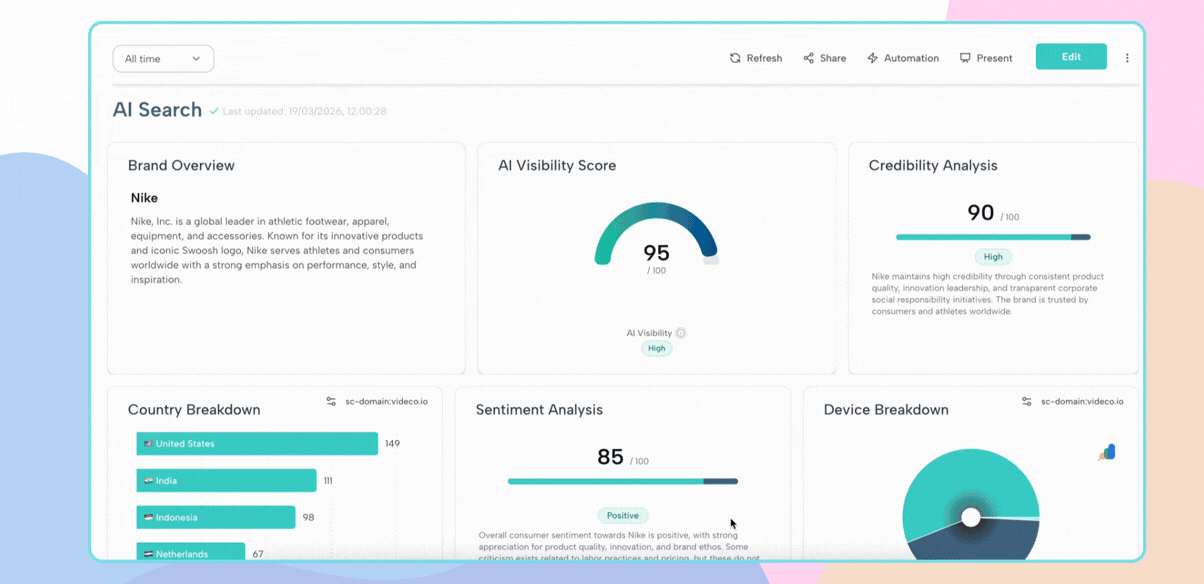 Digital marketing dashboard product overview