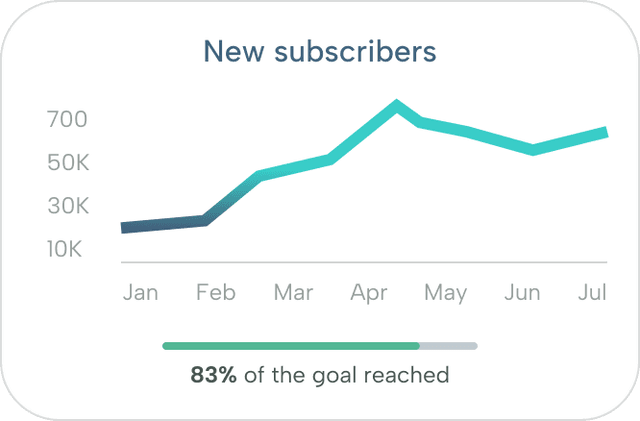 Marketing dashboards metrics preview