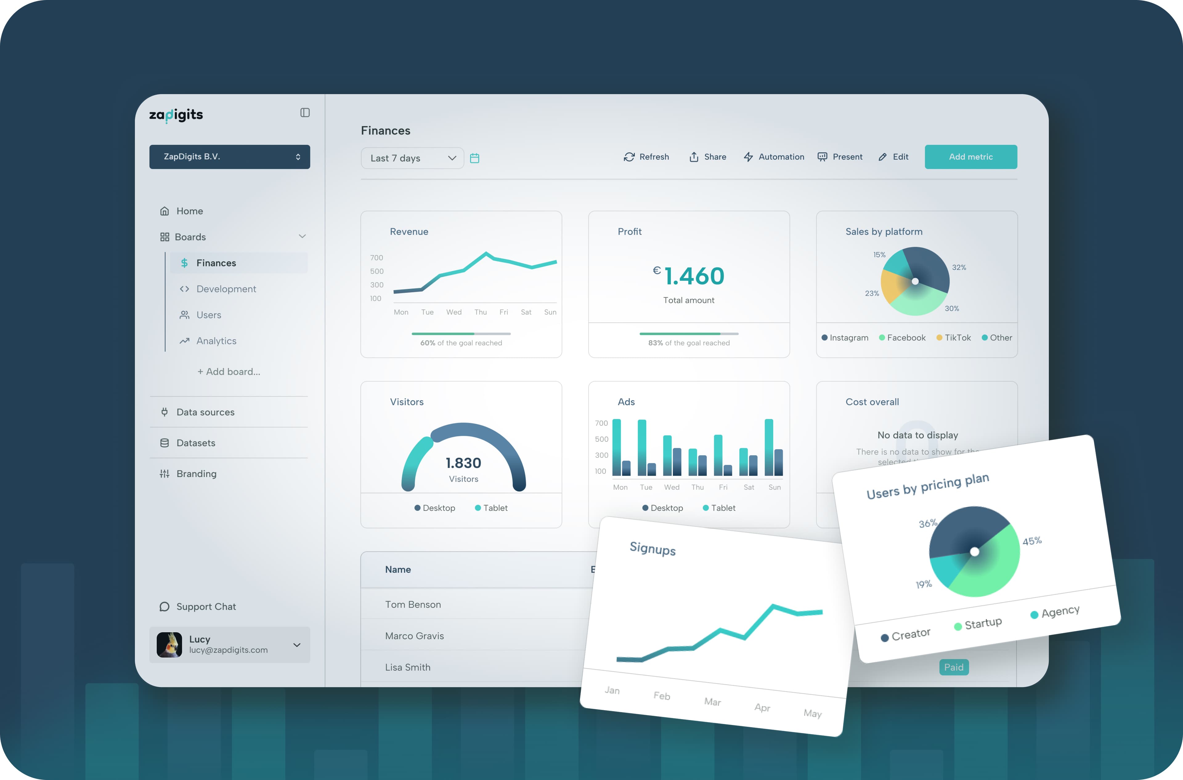 Marketing dashboards - Custom dashboards