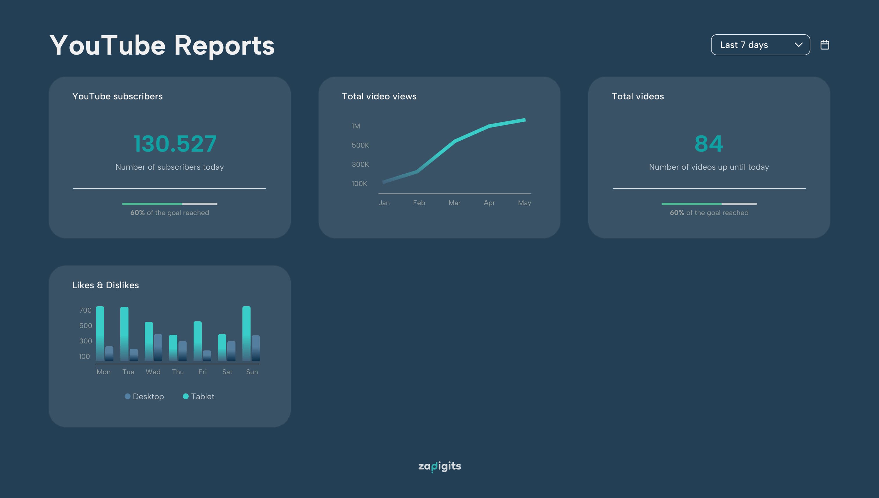 YouTube Analytics Dashboard