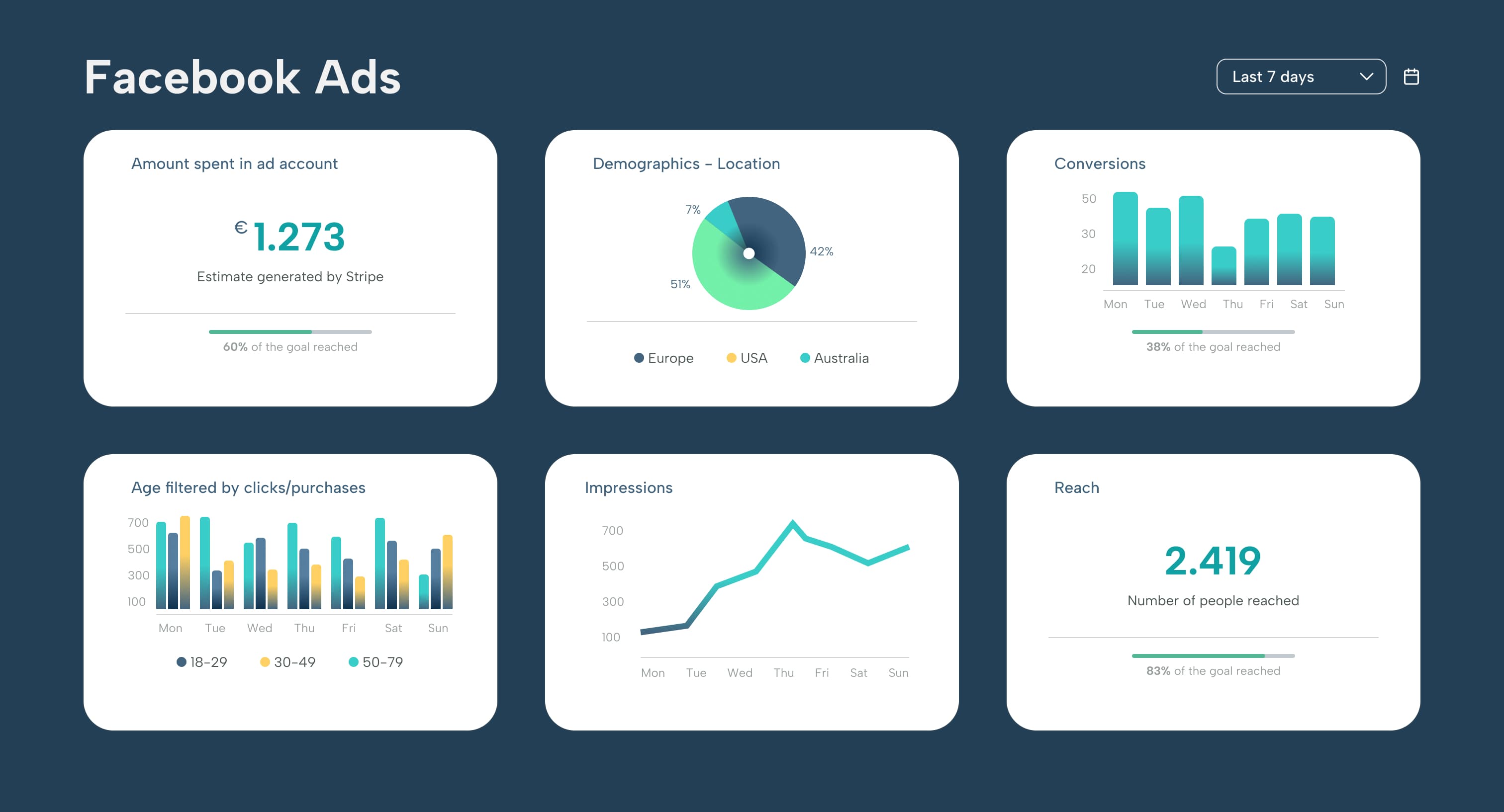 Facebook Ads Dashboard