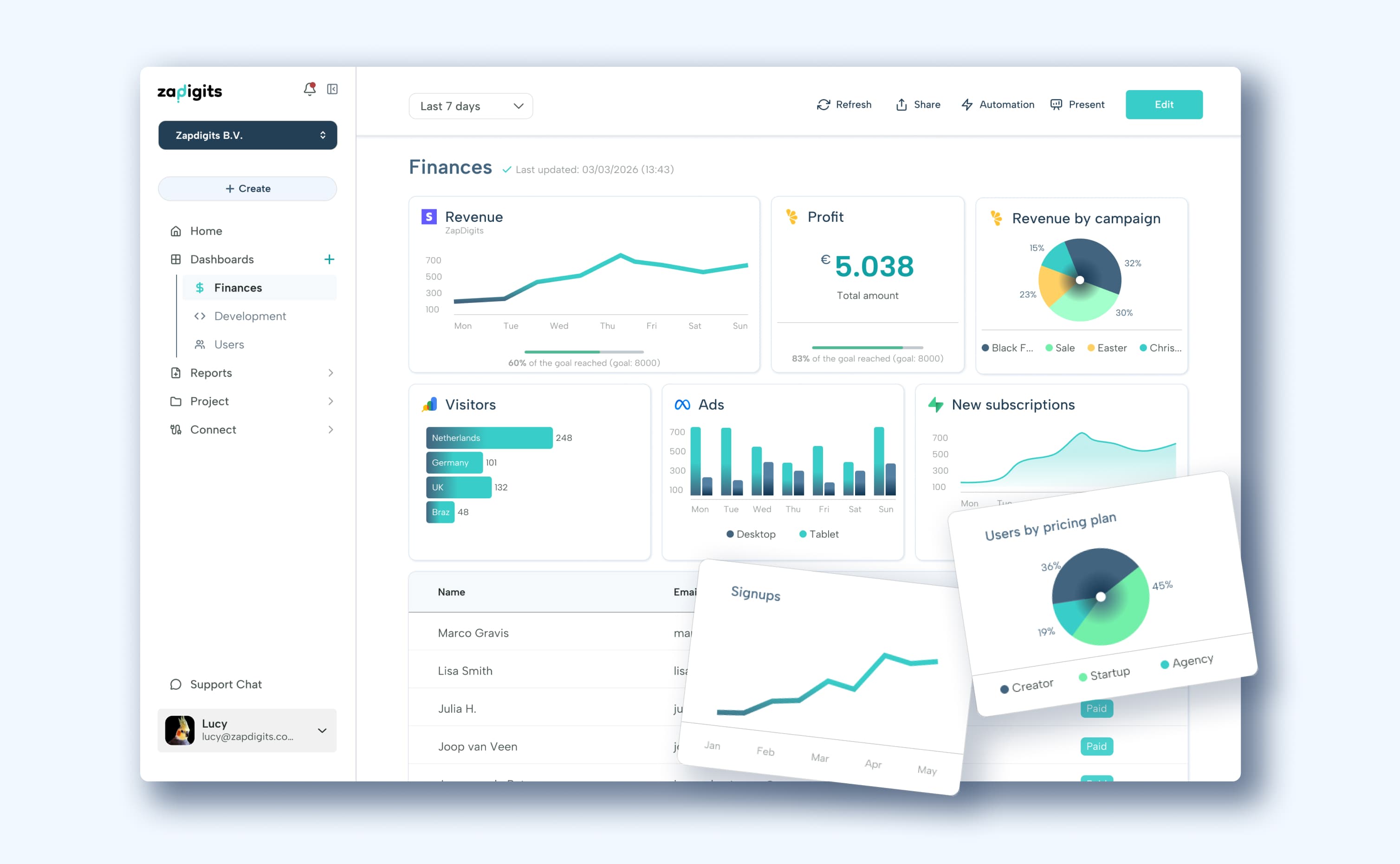 ZapDigits — Client reports